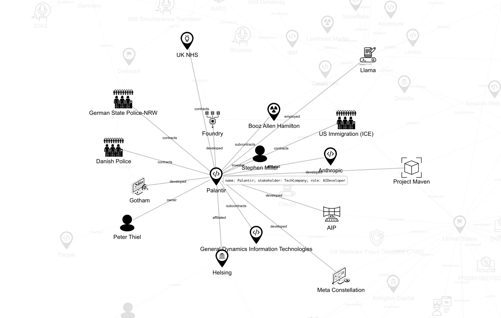 «AI War Cloud Database». Photo: Sarah Ciston, 2025.
